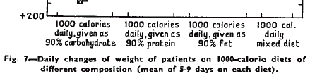 Vetenskaplig studie. Kekwick & Pawan 1956: 1000 kcal/dygn fett: - 450 g/dygn 1000 kcal/dygn protein: - 280 g/dygn 1000 kcal/dygn kolhydrat: 0 g/dygn Kekwick A, Pawan GLS.