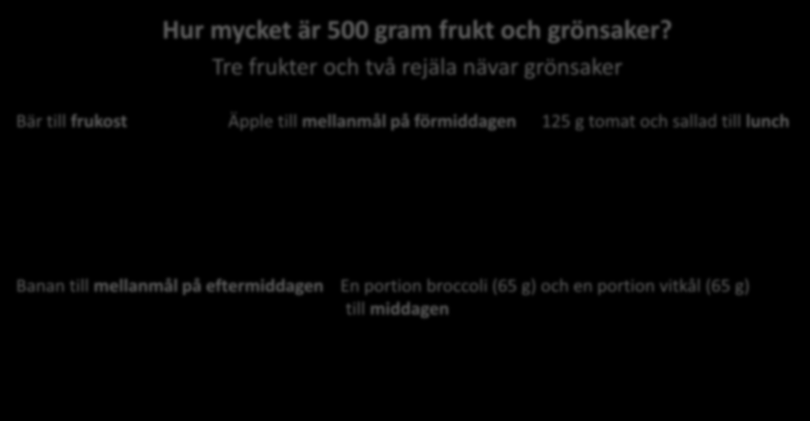 Köp en ny färgglad frukt eller grönsak när du veckohandlar. Hur mycket är 500 gram frukt och grönsaker?