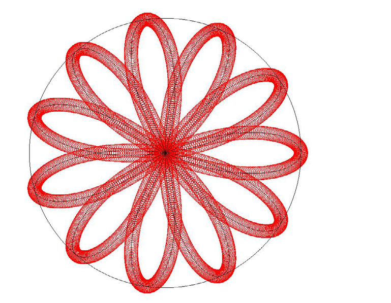 Första öglan utgår alltid från (x, y)=(ρ, 0), d.v.s. P 1 = 1. P 2 är den andra öglan som skapas, P 3 den tredje osv. Bokstaven P syftar på engelskans petal, d.v.s. engelskans namn på öglorna i rosettmönstret.