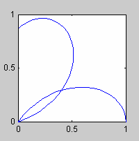 Mellan två närliggande skärningspunkter skapas en cirkelbåge, w. w > 0 eftersom cirkelns radie är större än 0. Cirkelbågen kan uttryckas med hjälp av vinkeln, v och radien, r.
