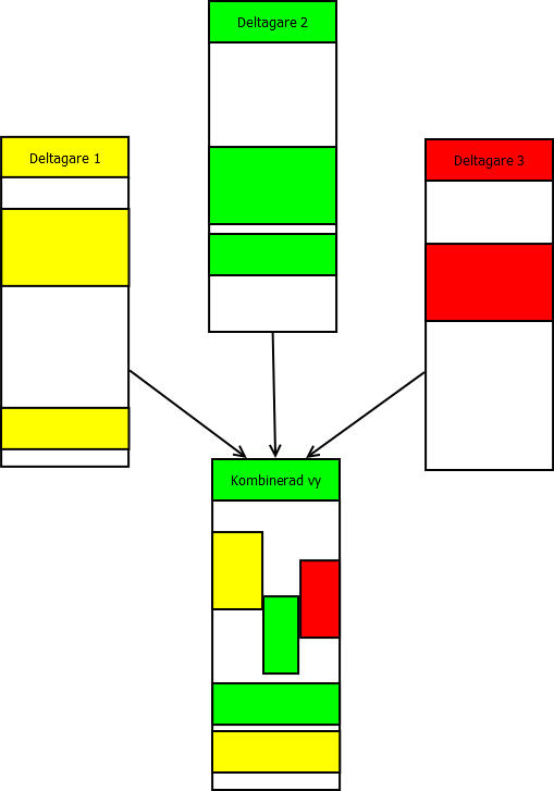 3.3 Kombinerad kalendervy Puzzel började utvecklas för att underlätta processen med att göra kursbokningar.