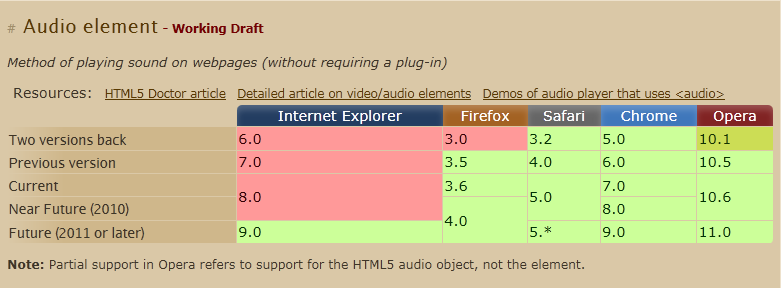 Audio API