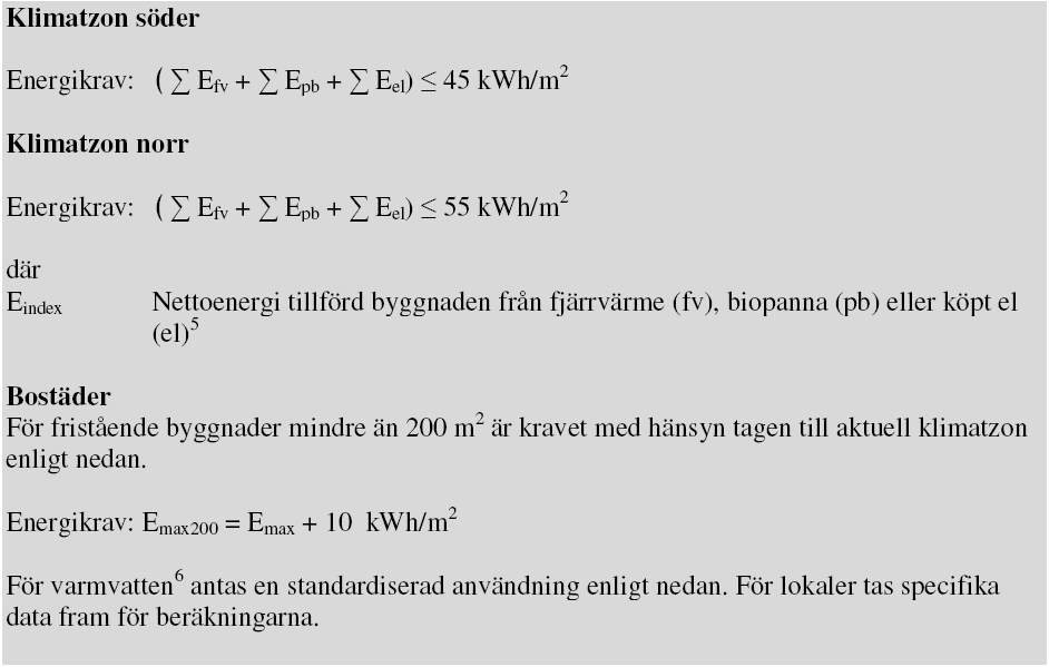 Figur 2.1 Effektkrav för passivhus i Sverige. Figur 2.2 Energikrav för passivhus i Sverige. I Sverige ställs det för närvarande enbart effektkrav på passivhus.