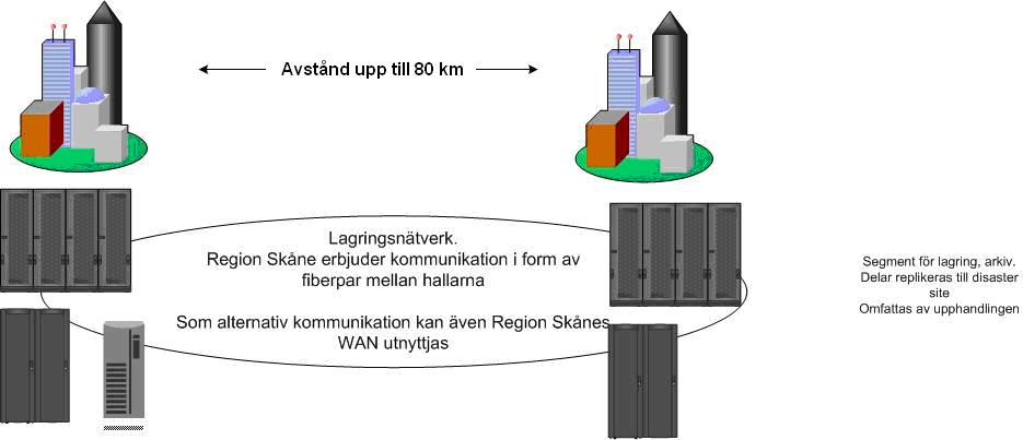 3 (16) 1 Övergripande målbild Region Skåne står inför en stor utmaning att konsolidera sin datalagring.