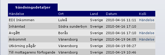 Spåra paket Du kan spåra din paket på ett enkelt sätt. Gå in under Mina sidor Mina ordrar. Sök upp ordern som du vill spåra. Klicka på ordernumret och sen på Spåra -knappen.