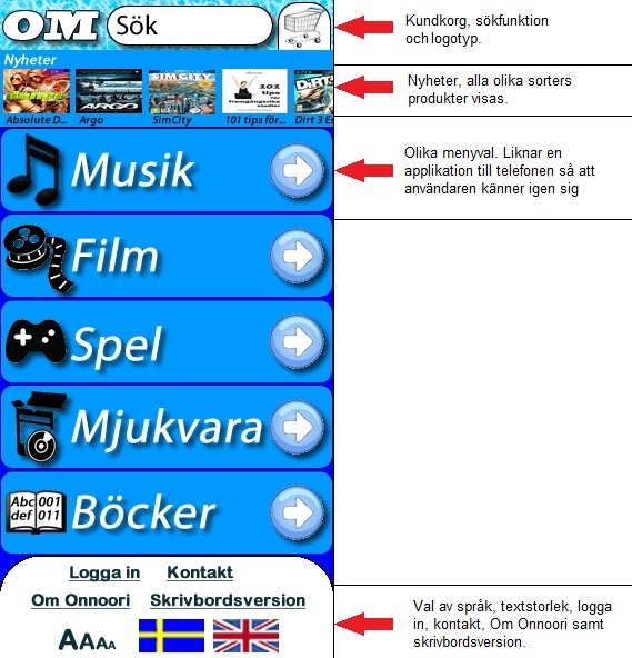 Onnoori Media: Slutrapport Sida 24 av 30 5.1.2 Mobil Mobilversionen bygger på samma grundtanke som desktopsystemet.