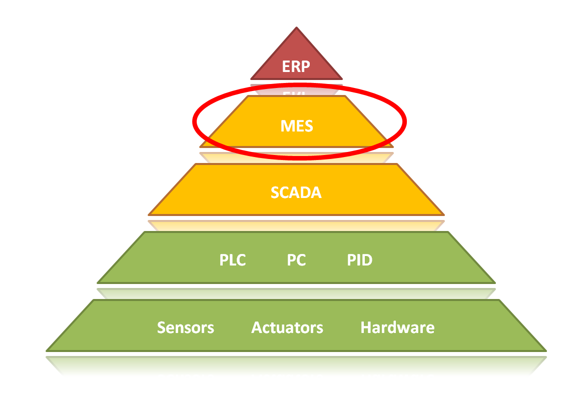 MES Manufacturing Execution System Kom och lyssna på svenska företag och deras erfarenheter av MES-system och upptäck de positiva effekter som både stora och små