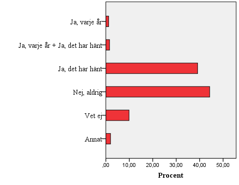 Fråga 5. Förekommer gemensam fortbildning, t.ex. studiedagar, där både bibliotekspersonal och BVC-personal deltar? Vad innebär att samarbeta hur går det till? Finns något sammanhållande kitt?