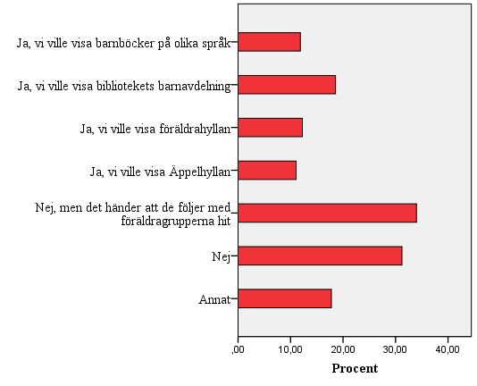 Mycket svårt att ha träffar med personalen, de har arbete upp över öronen och har väldigt svårt att komma ifrån. Mest genom mail- telefonkontakt. Det är tyvärr svårt att fånga intresset hos BVC.