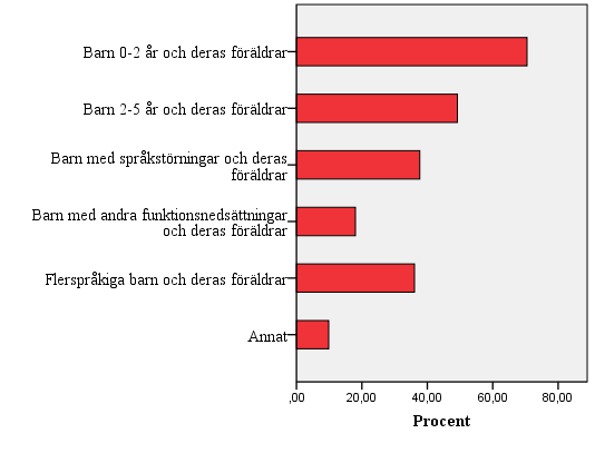 Av många kommentarer framkommer att satsningen gjorts inom projekt som initierats av något läns/regionbibliotek.