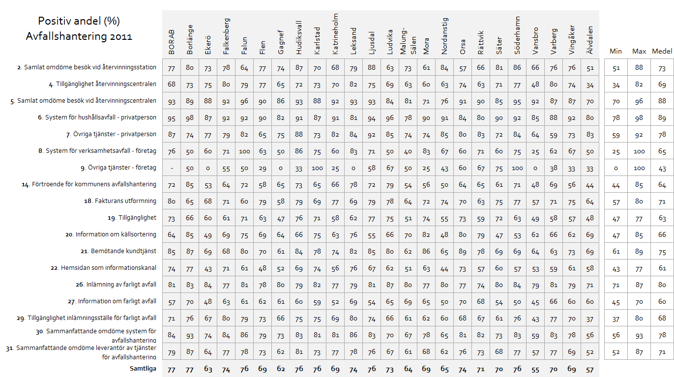 Positiv andel - jämförelse mellan kommuner * * * Obs!