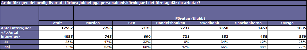 8.3 Utdrag från