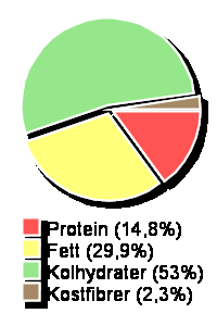 Näringsanalys av Matsedel Period: 2015-03-09-2015-04-02 Norm: Bra mat i skolan 10-12 år (2013) Matsedlar: Skola NÄ+KALKYL Serveringstillfällen: Lunch Alternativ: Huvudkomp, Po/pa/ri, Sås/dressi,