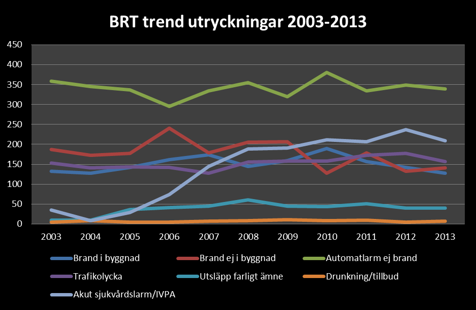 Uppfyllande av säkerhetsmål enligt handlingsprogram. Den enskilde skall genom mottagen information ha god medvetenhet och kunskap beträffande brandskydd och riskhantering.