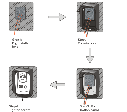 (1) Diagram 1. Kan inte ringa: a. Inomhus skärm på. b. Utomhus kamera är väldigt långt från inomhus skärm c. Det är fel på förbindelsen mellan skärm och kamera 2. Dålig förbindelse: a.