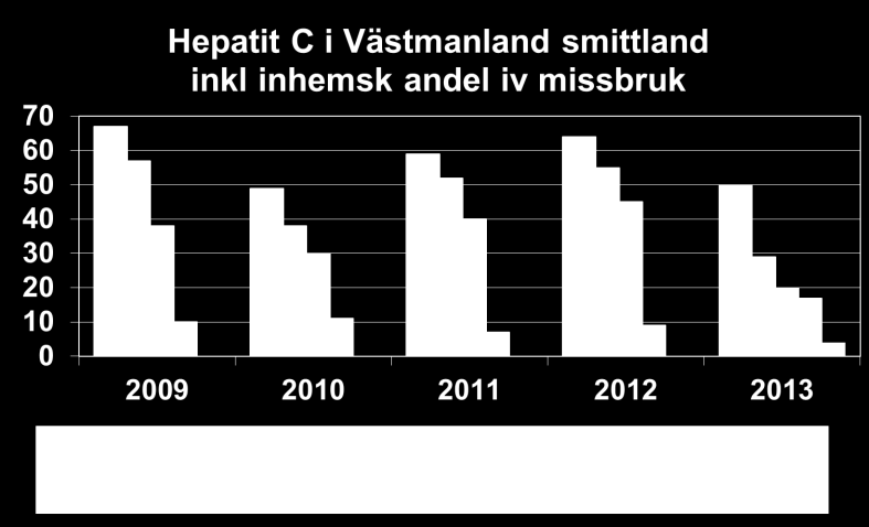 den som brukar förekomma i de inhemska fallen. Det tredje fallet var en 74-årig man med ett atypiskt insjuknande där virus-rna inte kunnat påvisas och där ett andra serologiskt prov inte kunnat tas.