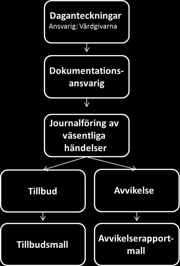 för kvalitetsansvarig eller kvalitetschef.