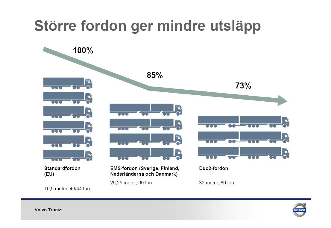 BILAGOR Bilaga 1: Exempel fordonstyper samt jämförelse av