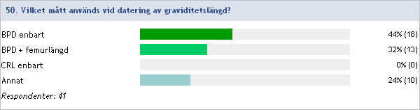 2013:50 Vilket mått används vid datering av graviditetslängd?