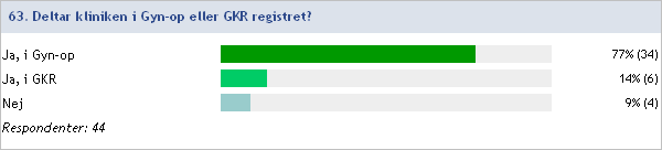 Gynekologisk verksamhet 2013:63 Kliniker som deltar i Gyn-Op eller GKR registret Ja, i Gyn-op Ja, i GKR Nej Akademiska Univsjukhuset Centralsjukhuset i Kristianstad Falu/Mora lasarett Gällivare