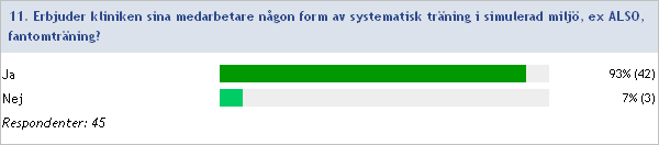 2013:11 Erbjuder kliniken sina medarbetare någon form av systematisk träning i simulerad miljö, ex ALSO, fantomträning?