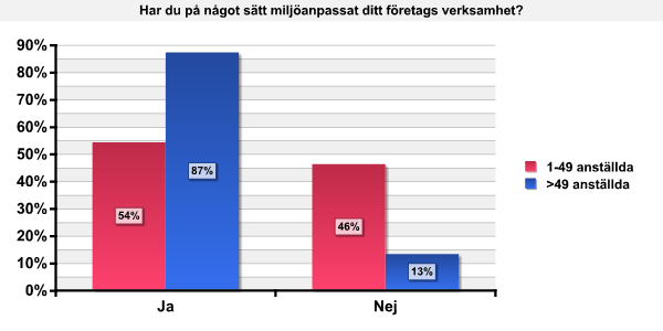 Miljöarbete i småföretag ett eftersatt men viktigt forskningsområde Debatten kring miljöfrågor är intensiv, inte minst mot bakgrund av klimatförändringarna.