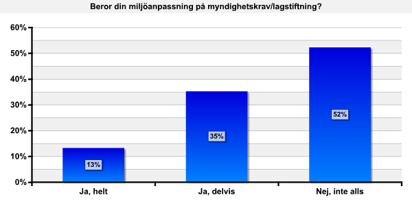 Diagram 5. Upplevda fördelar med miljöanpassning bland små och stora företag.