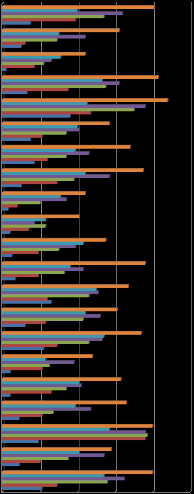 Skillnader i hur medlemmarna i de olika distrikten värderar den lokala verksamheten Östergötland Örebro Västra Götaland Västmanland Västernorrland Västerbotten Jag vet vem jag ska vända mig till