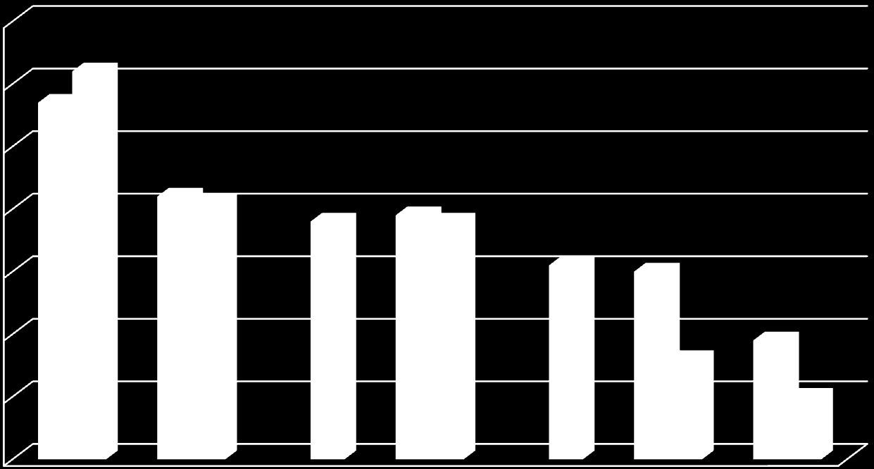 Vad skulle få folk att bli mer aktiva? De som kunde tänka sig att bli mer aktiva fick frågan vad som kunde påverka dem att ta ett uppdrag.