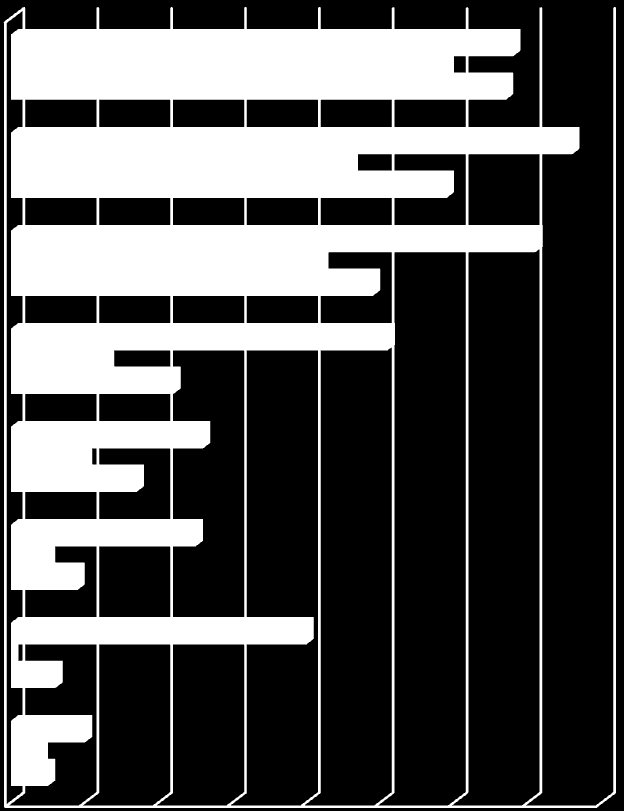 Jämförelser mellan hur ofta man deltagit i olika LSR-aktiviteter och hur man vill ta del av information Diagrammet nedan är en jämförelse mellan de som deltagit i aktiviteter flera gånger per år och