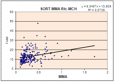 Nya metoder i Skåne: 3. MMA på LC-MS/MS B12-brist eller Folat-brist?