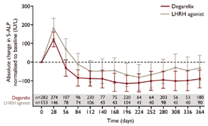 UROLOGIDAGARNA ABSTRACT (96%), medan en patient endast hade para-aortala lymfkörtelmetastaser.