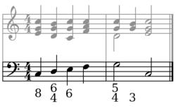 Funktionell musik Basso continuo; fortlöpande bas eller generalbas, användes av de instrument som skapade det harmoniska ackompanjemanget.