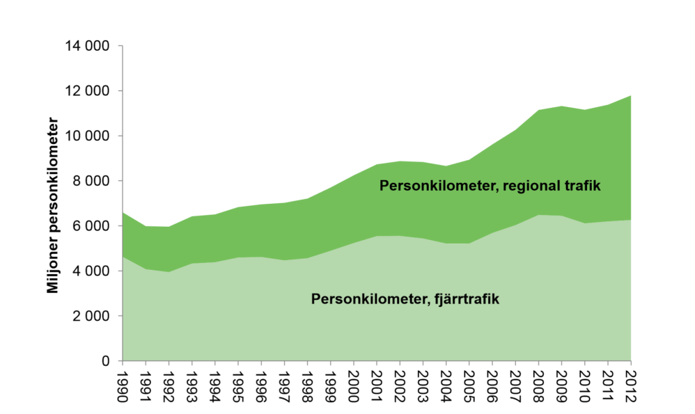 2. Bakgrund I följande kapitel ges en kort introduktion till tågresandet i Sverige, staden Linköping och infrastrukturprojektet Ostlänken som initierar stadsomvandlingsprojektet kallat Innerstaden