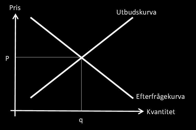 4. Mikroekonomisk teori och urban ekonomi Mikroekonomi är det ämne inom nationalekonomin som analyserar hur konsumenter och producenter agerar på olika marknader.