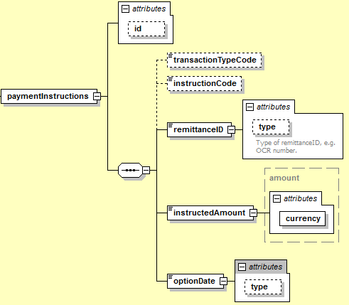 8.9.3 Betalningsinstruktioner Element paymentinstructions Underelement/attri but Beskrivning Information om hur själva betalningen ska gå till. Typ Förekomst Beskrivning @id Identifier 0.