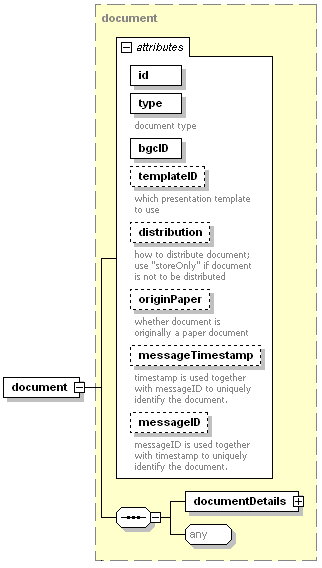 sectionstatus Aggregerad 1 Avsnittsstatus. Se kapitel 9.2.1 nedan. 9.3 Återrapportering av dokument Återrapportering av dokument sker om dokumentet är felaktigt.