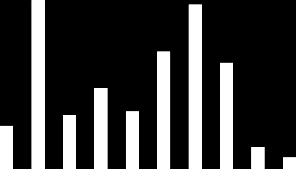 LINKÖPINGS UNIVERSITET Lokalförsörjningsenheten Lokalförsörjningsplan 2013-2018 Bilaga 2 Dnr.