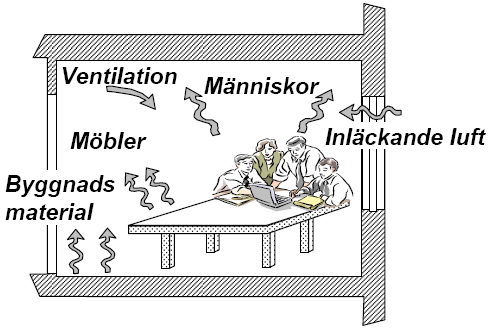 Hur mycket ventilationsluft behövs i lokalbyggnader?