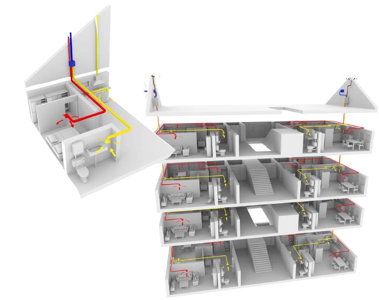 Balanserad ventilation med