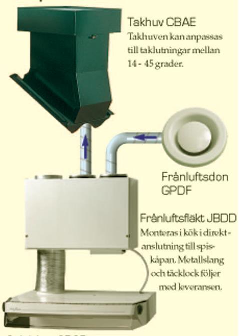 Balanserad ventilation med värmeåtervinning med