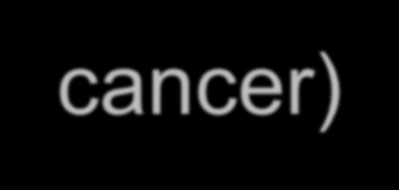 Olika typer av vulvacancer Skivepitel vanligast ca 80-90%% Malignt melanom ca 5-10 % Basalcellscancer ca 3% Glandula