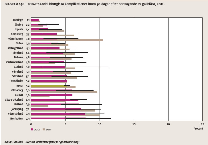 Kliniken har ett länsuppdrag för omhändertagande och behandling av