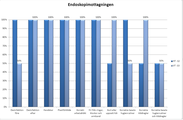 Kirurg- o urologkliniken MSE,