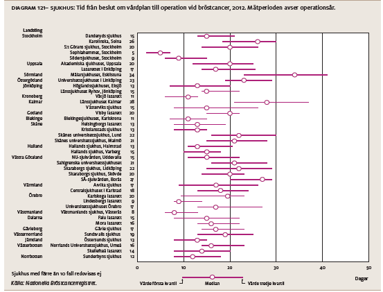 Prostatcancer är den vanligaste cancersjukdomen i Sverige och står för 36 % av all cancersjukdom hos män.