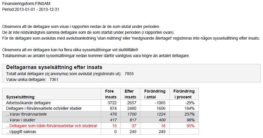 så kommer du få ett annat värde om du multiplicerar antal deltagare med medelvärdet. 17.5.