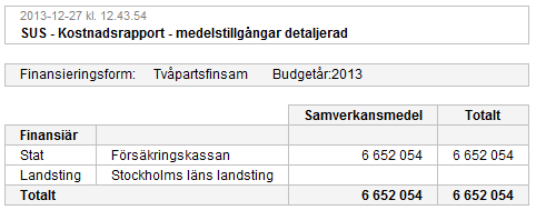 18.3.5 Detaljerad (finansiär) (Tvåpartsfinsam) Här kan du läsa om rapportnivån Detaljerad (finansiär) för finanseringsformen Tvåpartsfinsam.