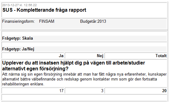 Rapporten med svar på kompletterande frågor ser olika ut beroende på om frågan som besvarats är en Ja/Nej-fråga, en skala-fråga eller en heltalsfråga.