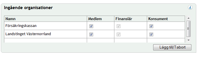 Medlemmar i Tvåpartsfinsam I samverkansformen Tvåpartsfinsam består alltid av Försäkringskassan och ett landsting.