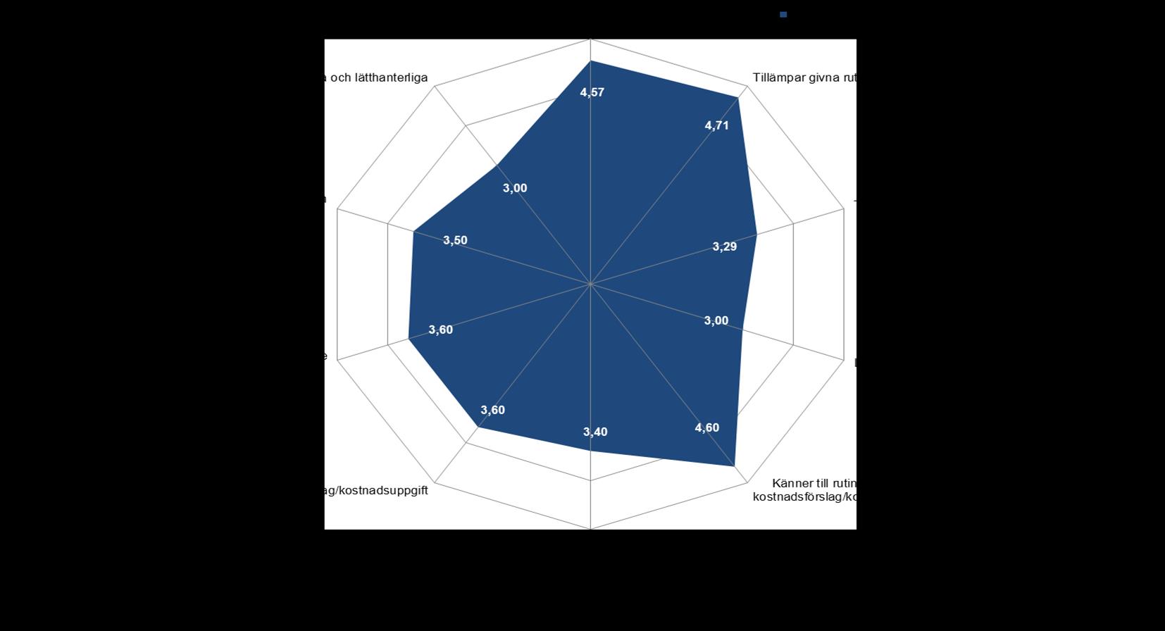 HiQ Stockholm AB Uppföljning